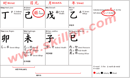 Bazi Chart - Day Master Weak Earth Four Pillars of Destiny